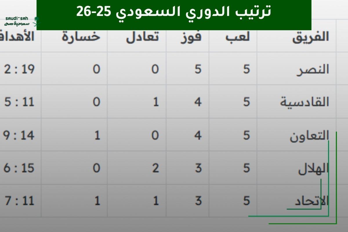 ترتيب الدوري السعودي 2025-26: صراع مبكّر يلوح به الحسم